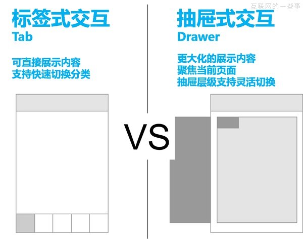 产品经理如何根据产品所处的阶段选择设计方案？,互联网的一些事