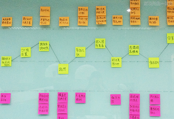 以干货开场，如何有效地做用户体验地图,互联网的一些事