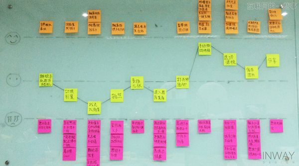 以干货开场，如何有效地做用户体验地图,互联网的一些事