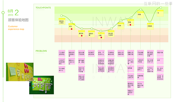 以干货开场，如何有效地做用户体验地图,互联网的一些事