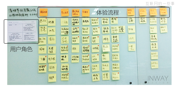 以干货开场，如何有效地做用户体验地图,互联网的一些事