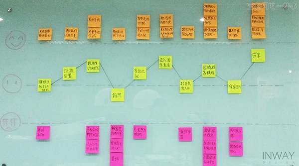 以干货开场，如何有效地做用户体验地图,互联网的一些事