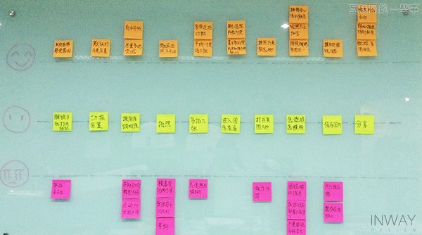 以干货开场，如何有效地做用户体验地图,互联网的一些事