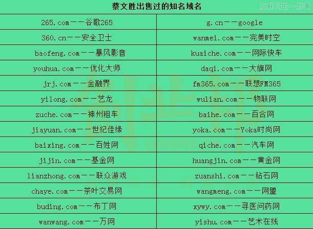 你必须知道的中国8位域名大玩家，都是土豪！,互联网的一些事