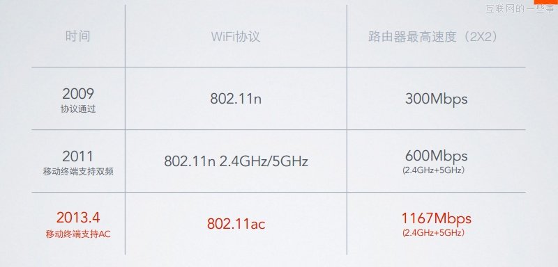 小米新品发布会:小米路由器/mini AC路由/小米盒子增强版,互联网的一些事