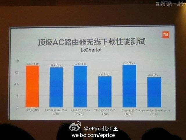 小米新品发布会:小米路由器/mini AC路由/小米盒子增强版,互联网的一些事