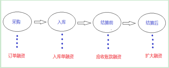 京东金融：无规模，不成活(下篇),互联网的一些事