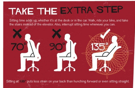 每天坐6小时以上，死亡率会增高--但站着工作就管用吗?,互联网的一些事