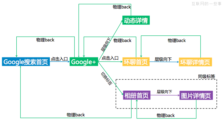 胖纸也有出路 胖App的四大发展方向,互联网的一些事