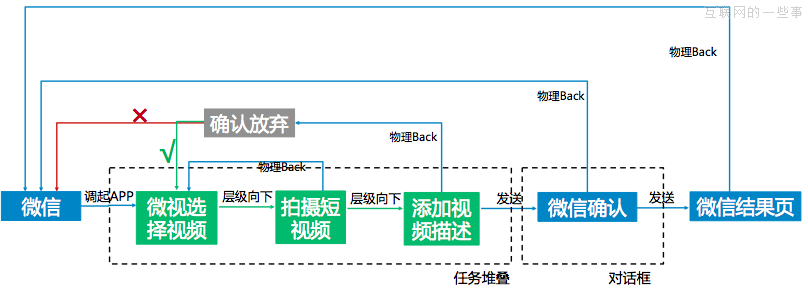 胖纸也有出路 胖App的四大发展方向,互联网的一些事