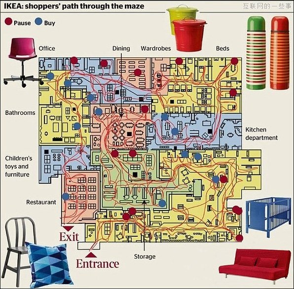 【推荐】最全互联网盈利模式研习笔记（一）：流量变现,互联网的一些事