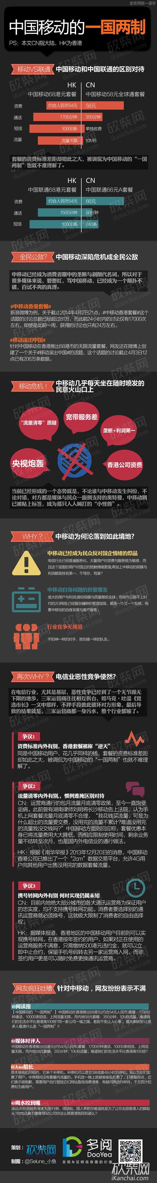 为什么说中国移动4G坑爹？,互联网的一些事