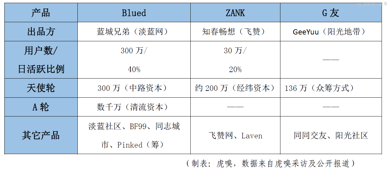 中国同志产业现状观察，彩虹背后是朝阳？,互联网的一些事