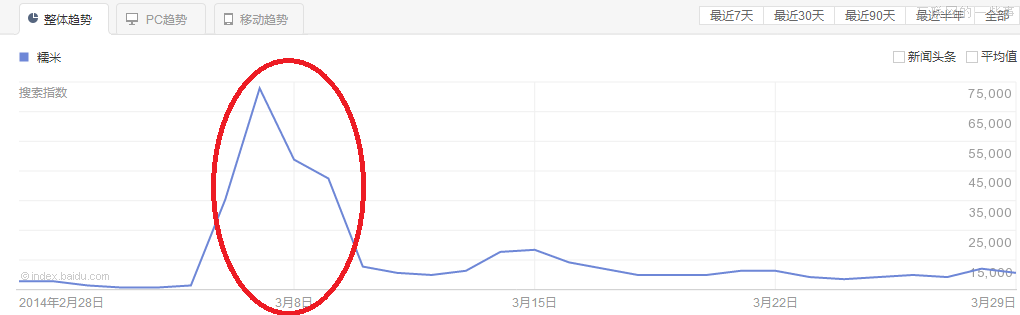 百度糯米的三个“痛点” 在战略布局上不会带来助益,互联网的一些事
