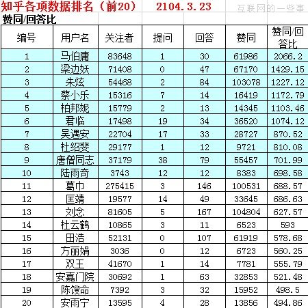 知乎商业化道路改怎么走？,互联网的一些事