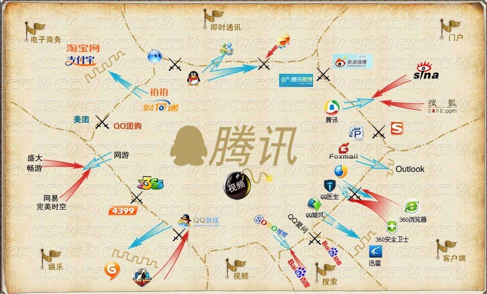 腾讯互联网“帝国”的经济学,互联网的一些事