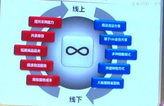 京东加速布局O2O：签万家便利店 年底覆盖全国,互联网的一些事