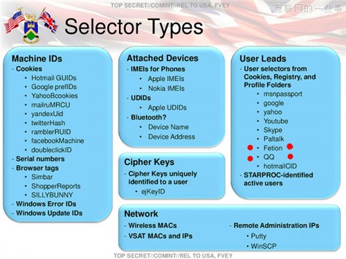 盘点国内被美监控的科技产品：QQ、飞信,互联网的一些事
