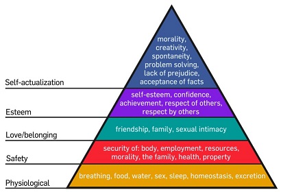 互联网时代应给用户「归属和爱」,互联网的一些事