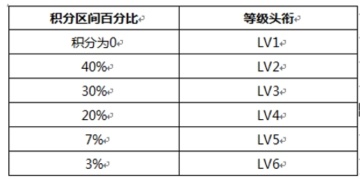 QQ群成员等级正式发布 聊天也能练等级,互联网的一些事