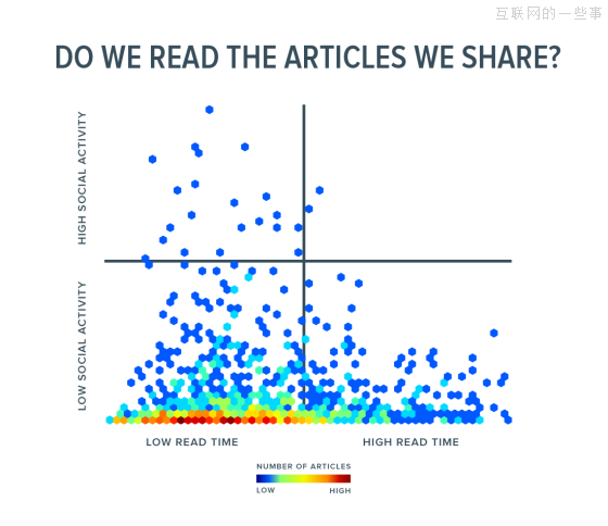 互联网社会4大误区 你真的了解吗？,互联网的一些事
