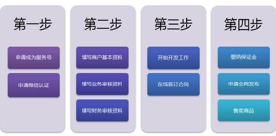 微信支付接口对认证服务号开启 费率低于支付宝！,互联网的一些事