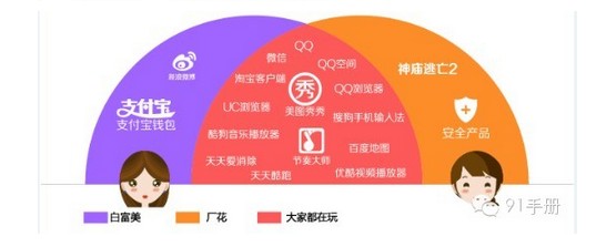 腾讯移动互联网调查报告：高富帅和白富美使用WIFI接入占比较高,互联网的一些事