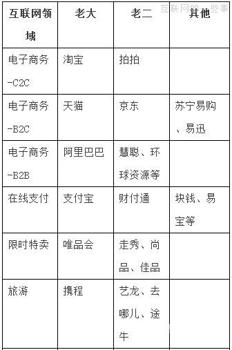 朋友圈热荐：互联网老二逆袭的6大法宝,互联网的一些事