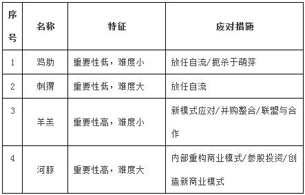 朋友圈热荐：互联网老二逆袭的6大法宝,互联网的一些事