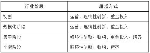 朋友圈热荐：互联网老二逆袭的6大法宝,互联网的一些事