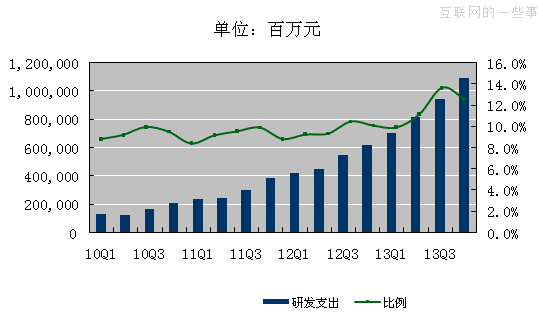 百度Q4财报图解：净利4.599亿美元 同比降0.4%,互联网的一些事