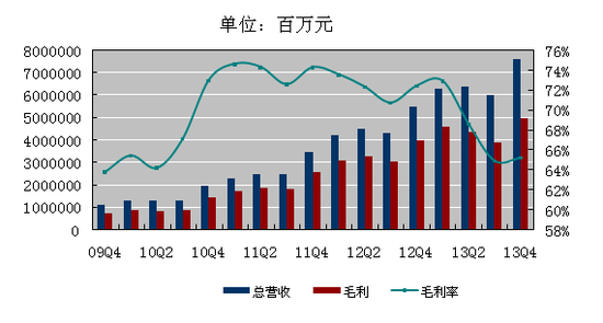 百度Q4财报图解：净利4.599亿美元 同比降0.4%,互联网的一些事