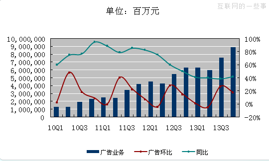 百度Q4财报图解：净利4.599亿美元 同比降0.4%,互联网的一些事