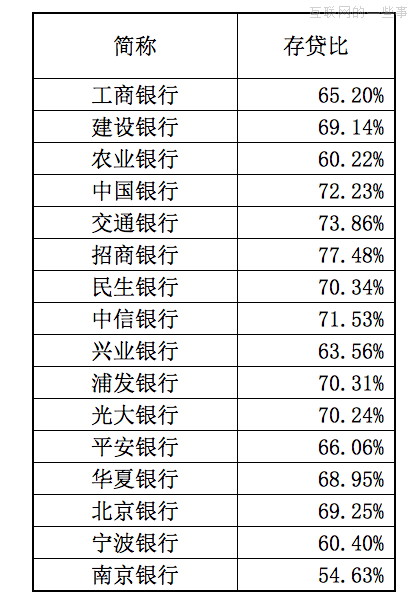 中国对互联网金融的误读与偏见,互联网的一些事
