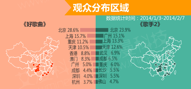 数据论英雄：《中国好歌曲》PK《我是歌手》,互联网的一些事