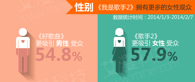 数据论英雄：《中国好歌曲》PK《我是歌手》,互联网的一些事