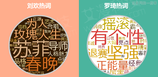 数据论英雄：《中国好歌曲》PK《我是歌手》,互联网的一些事