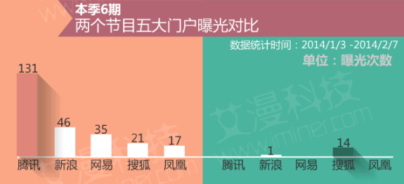 数据论英雄：《中国好歌曲》PK《我是歌手》,互联网的一些事