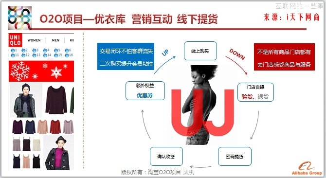 天机解读：淘宝O2O的核心就是场景化,互联网的一些事