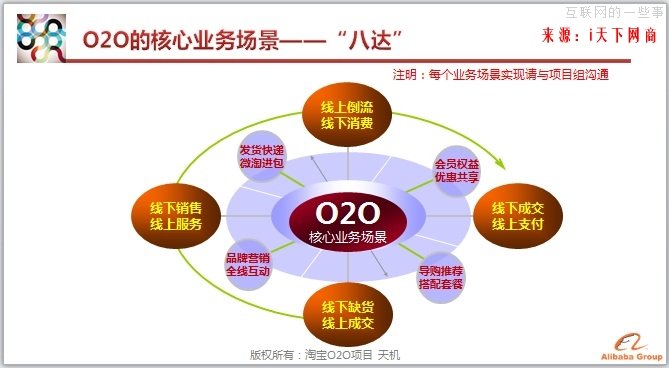 天机解读：淘宝O2O的核心就是场景化,互联网的一些事
