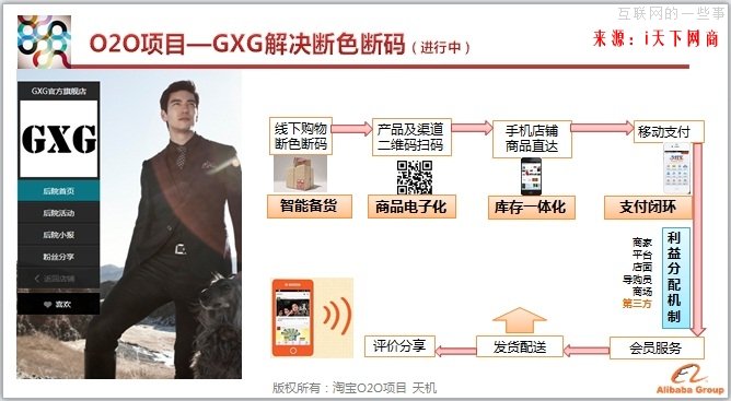 天机解读：淘宝O2O的核心就是场景化,互联网的一些事