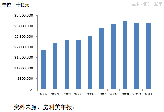 支付宝回应：余额宝能干扰市场利率、抬高社会成本吗？,互联网的一些事
