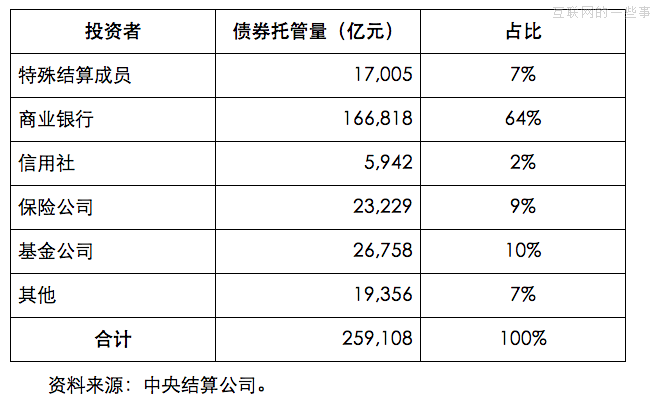 支付宝回应：余额宝能干扰市场利率、抬高社会成本吗？,互联网的一些事