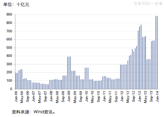 支付宝回应：余额宝能干扰市场利率、抬高社会成本吗？,互联网的一些事