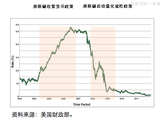 支付宝回应：余额宝能干扰市场利率、抬高社会成本吗？,互联网的一些事