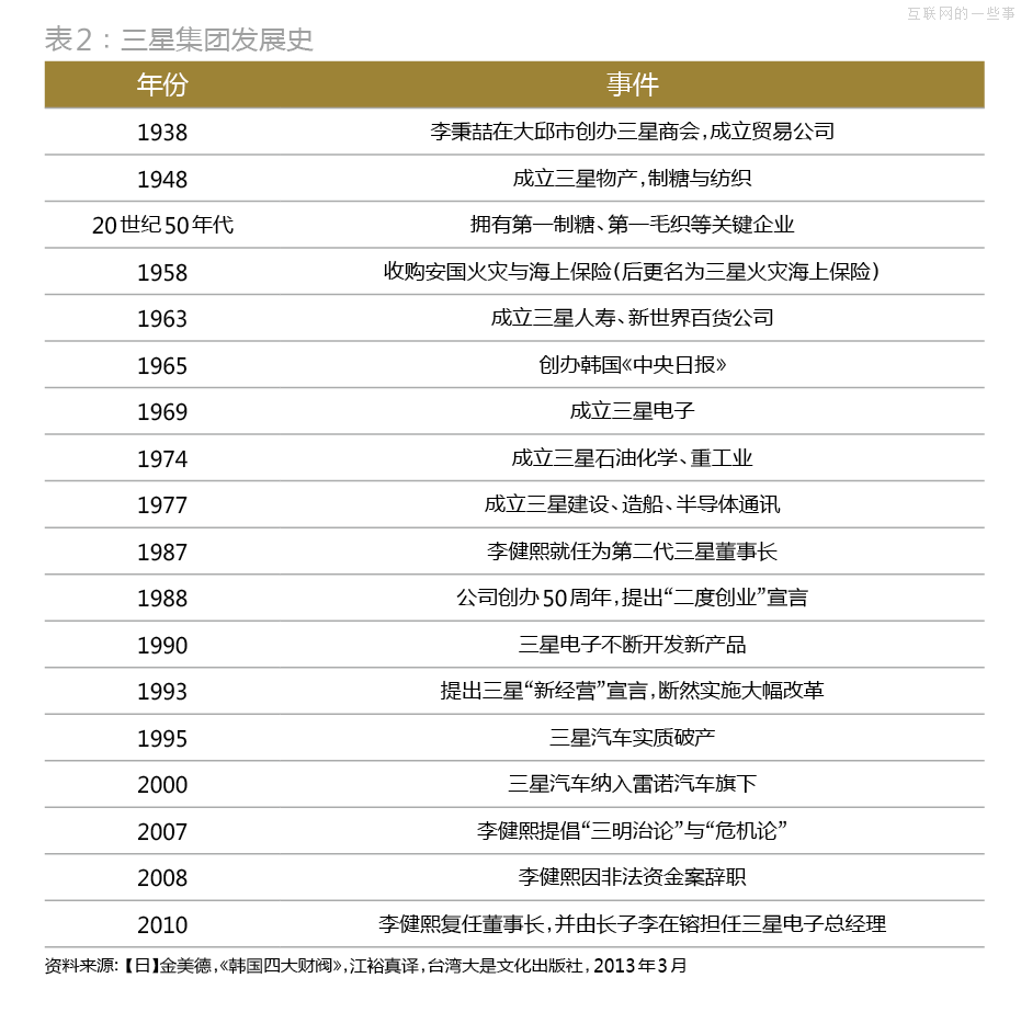 解剖“秘书室”：三星共和国最顶级的中枢与大脑,互联网的一些事