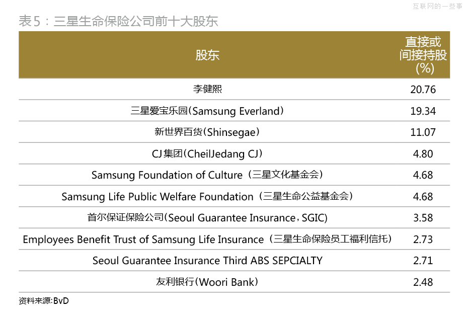 解剖“秘书室”：三星共和国最顶级的中枢与大脑,互联网的一些事