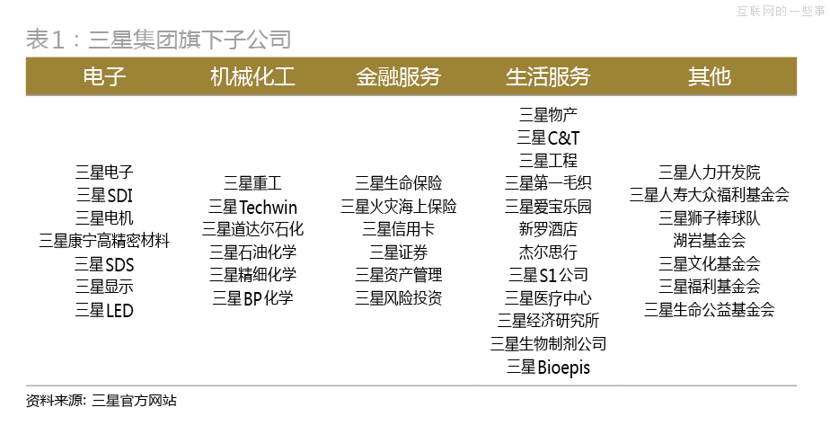 解剖“秘书室”：三星共和国最顶级的中枢与大脑,互联网的一些事