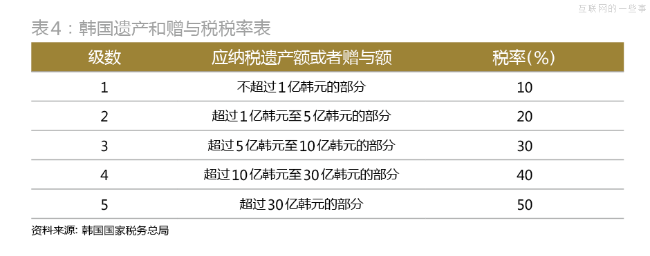解剖“秘书室”：三星共和国最顶级的中枢与大脑,互联网的一些事