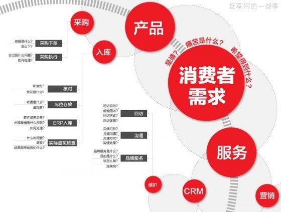 零售变革，电商部门却成了鸡肋,互联网的一些事